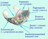 Многоразовые подгузники